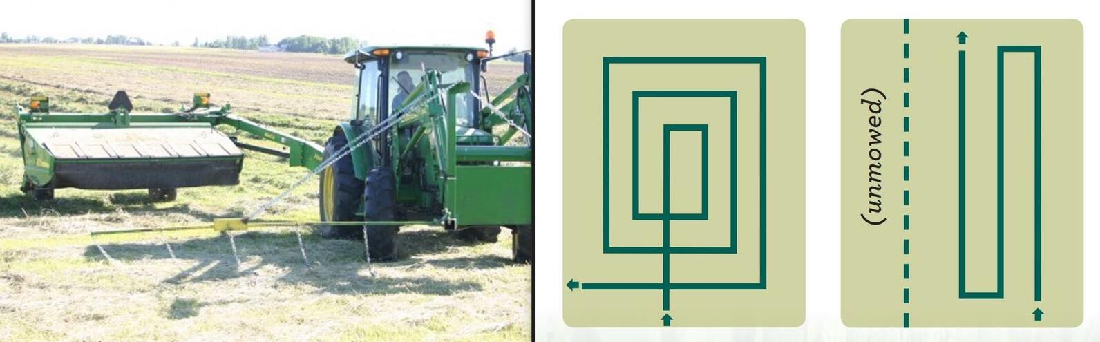 an image of a flushing bar and graphic drawing of hayfield mowing pattern