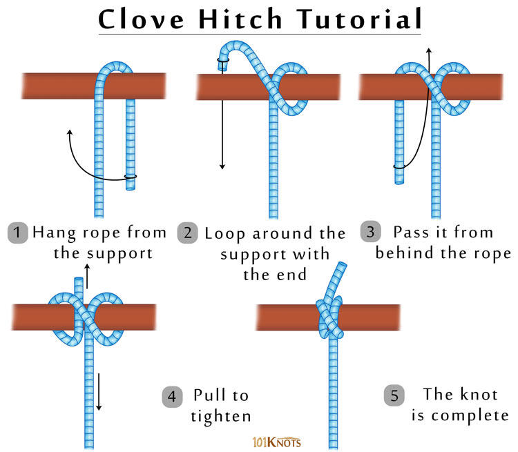 Clove Hitch Note