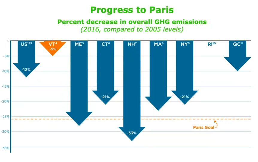 Figure 1. 2019 Annual Progress Report