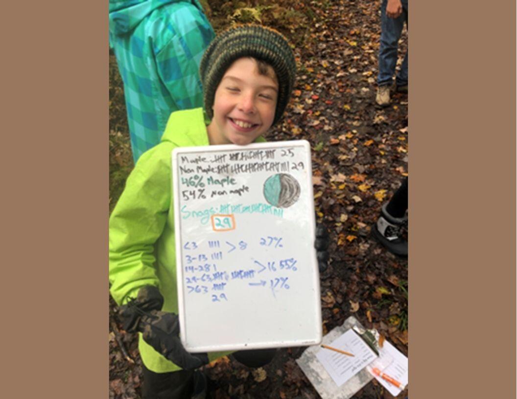 A grinning child holding a whiteboard listing the data sumarized above A grinning child holding a whiteboard listing the data summarized above